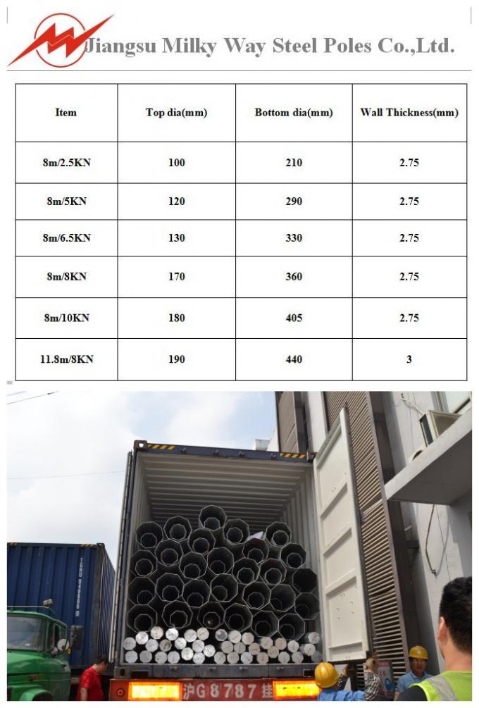 Corrente elétrica de aço galvanizada Polo 10 quilovolts - 550 quilovolts para a distribuição da eletricidade 2