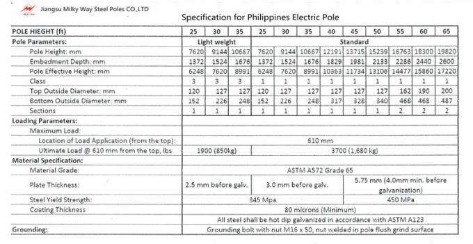 Poder de aço galvanizado polo do betume 35M circuito dobro africano 10 quilovolts - 550 quilovolts 0