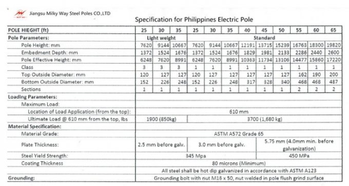 A categoria 100ft de aço elétrica uma de polo de poder da galvanização protege o nível 1