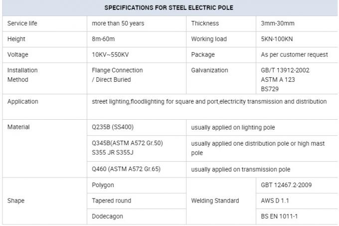 ISO Polar de energia elétrica enterrado Níger Gr65 9m e 12m para área comercial 0