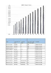 Jiangsu milky way steel poles co.,ltd linha de produção da fábrica