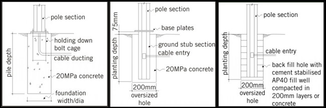 o suporte 3.5mm dobro de 12mm galvanizou Pólo de aço para o uso claro quadrado 1