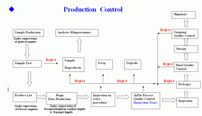 9M 11M 12M 14M Alta Tensão Preço Baixo Poste de Energia de Aço Elétrico 2